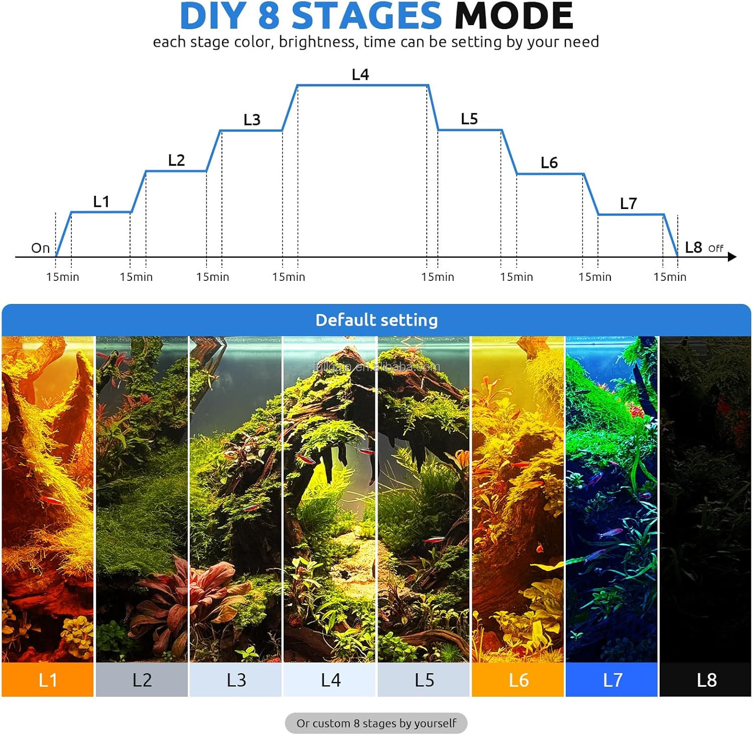 FG199 2025 New Alloy High Watt - Aquarium Plant Light review and price